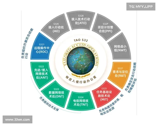 研究:美国的网络犯罪攻击 研究:美国的网络犯罪攻击