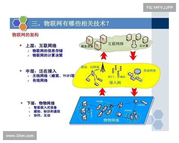 物联网是否在悄悄影响你的决策? 物联网是否在悄悄影响你的决策?